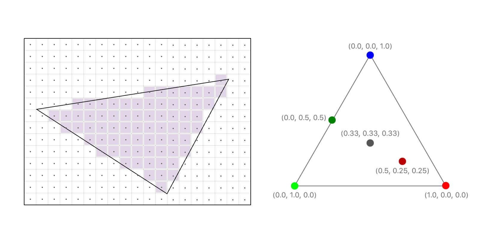 07. Rendering pt.1: What’s under hood — figure 6